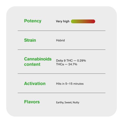 Oreoz Flower - THCA - Hybrid - Thumbnail 6