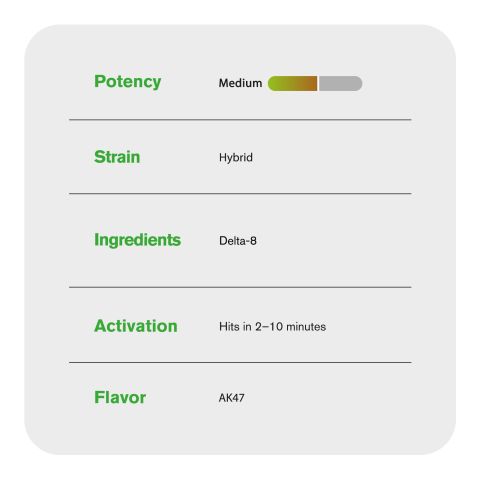 6000mg D8 Vape Pen - AK47 - Hybrid - 6ml - Thumbnail 5