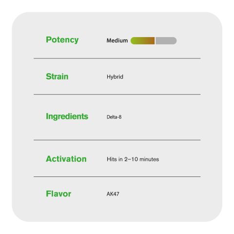 2000mg D8 Vape Cart - AK47 - Hybrid - 2ml - Thumbnail 5