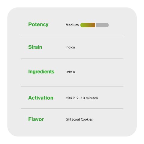 2000mg D8 Vape Cart - Girl Scout Cookies - Indica - 2ml - Thumbnail 5