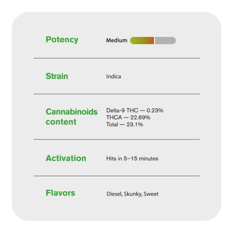 Death Star Flower - THCA - Indica - Thumbnail 6