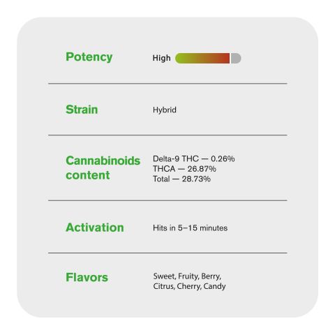 Pink Runtz Flower - THCA - Hybrid - Thumbnail 6