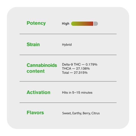 Italian Ice Flower - THCA - Hybrid - Thumbnail 6