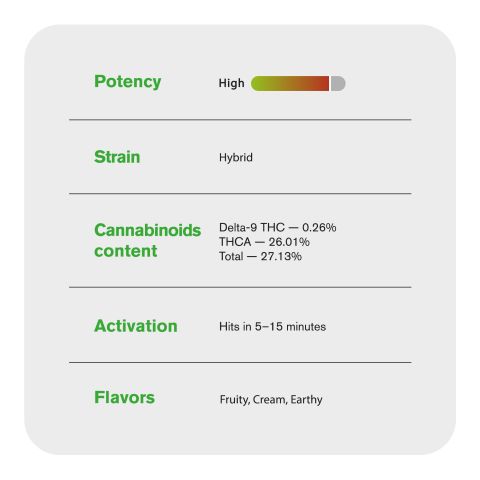 Gelato Haze Flower - THCA - Hybrid - Thumbnail 6
