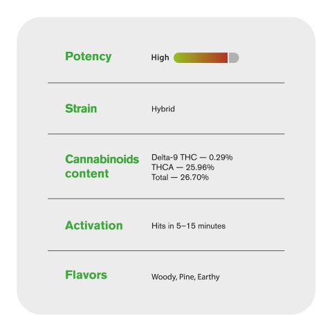 Walrus Kush Flower - THCA - Hybrid - Thumbnail 6