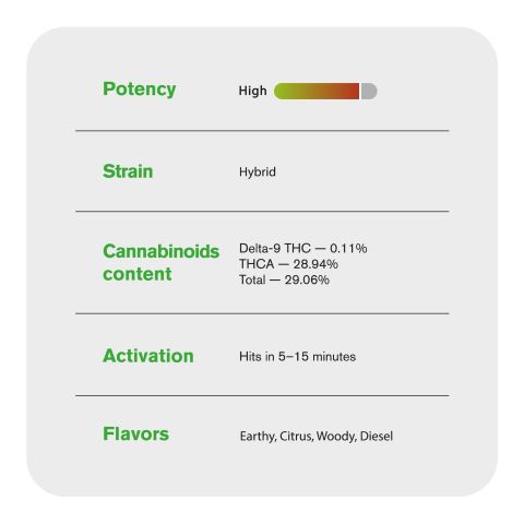 0.5g Fire OG Mini Pre-Roll - Hybrid - THCA - 5 Joints - Thumbnail 8