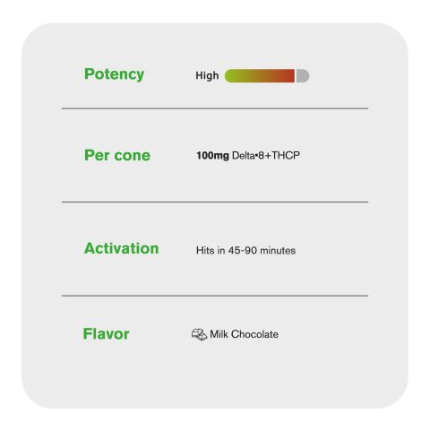 100mg D8, THCP Waffle Cones - Milk Chocolate - Thumbnail 6