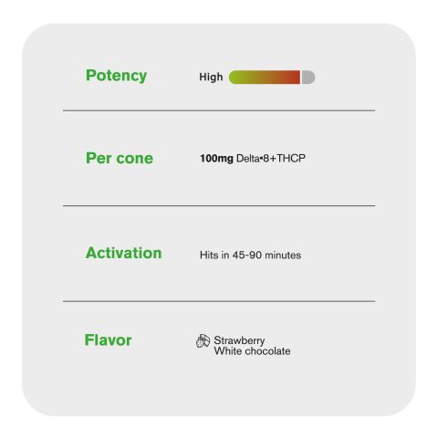 100mg D8, THCP Waffle Cones - Strawberry + White Chocolate - Thumbnail 6
