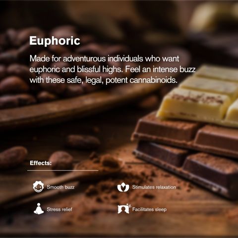 100mg White Chocolate Waffle Cones - D8 & THCP - Thumbnail 5