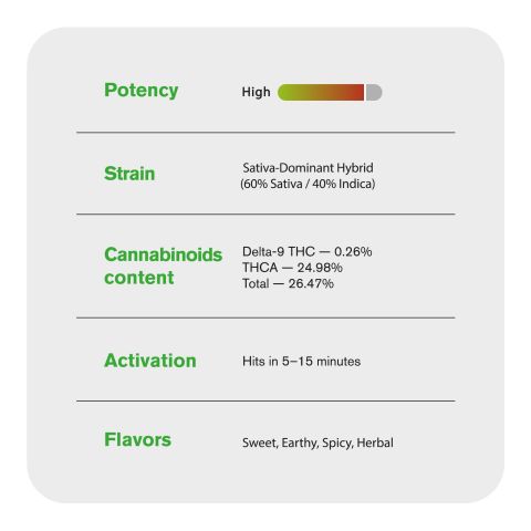 Diablo Flower - THCA - Sativa - Thumbnail 5