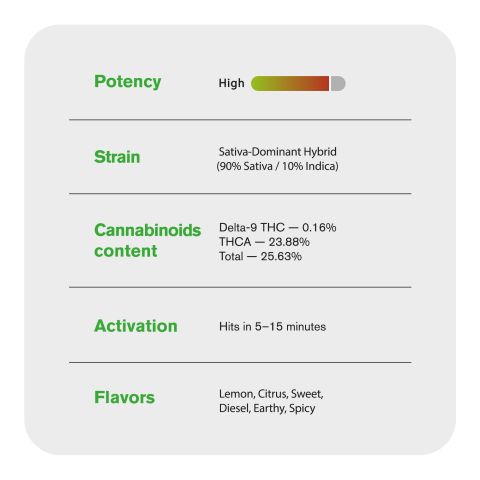 Lemon Bean Flower - THCA - Sativa - Thumbnail 5