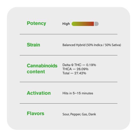 0.5g Cap Junky Mini Pre-Roll - Indica - THCA - 5 Joints - Thumbnail 8