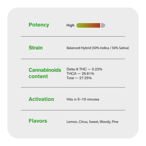 1.5g Area 41 King Size Pre-Roll - Hybrid - THCA - 1 Joint - Thumbnail 7