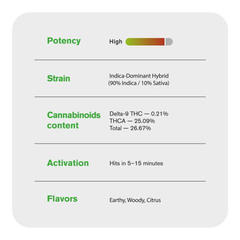 1.5g Master Kush King Size Pre-Roll - Indica - THCA - 1 Joint - Thumbnail 7