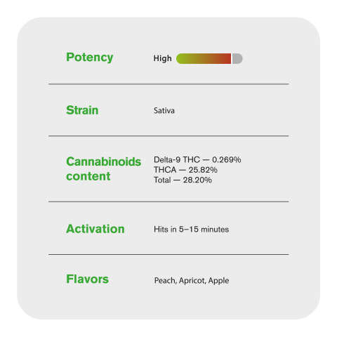 1.5g G King Size Pre-Roll - Sativa - THCA - 1 Joint - Thumbnail 7