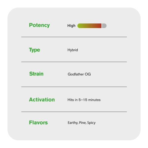 1.5g Godfather OG King Size Pre-Roll - Hybrid - THCA - 5 Joints - Thumbnail 8