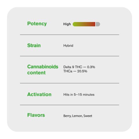 1.5g Blue Dream King Size Pre-Roll - Hybrid - THCA - 5 Joints - Thumbnail 8