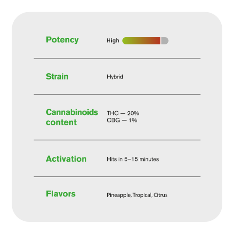 1.5g Pineapple Express King Size Pre-Roll - Hybrid - THCA - 5 Joints - Thumbnail 8