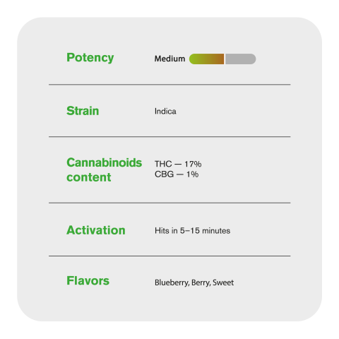 1.5g Blueberry King Size Pre-Roll - Indica - THCA - 5 Joints - Thumbnail 8