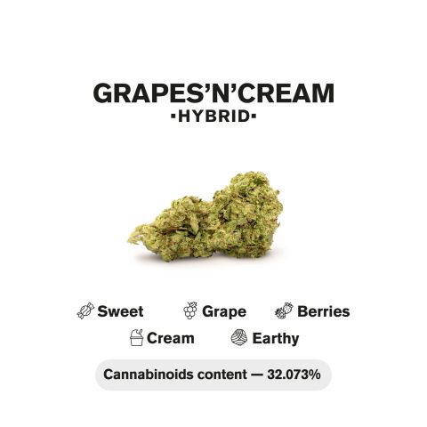 1.5g Grapes n Cream King Size Pre-Roll - Hybrid - THCA - 5 Joints - Thumbnail 5