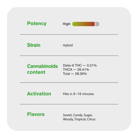 1.5g Runtz King Size Pre-Roll - Hybrid - THCA - 5 Joints - Thumbnail 8