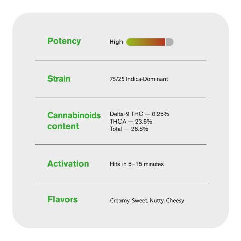 1.5g Ice Cream Cake King Size Pre-Roll - Indica - THCA - 5 Joints - Thumbnail 8