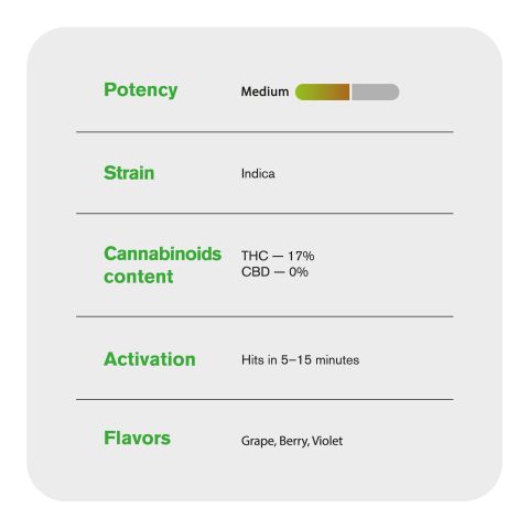 1.5g GrandDaddy Purp King Size Pre-Roll - Indica - THCA - 5 Joints - Thumbnail 8