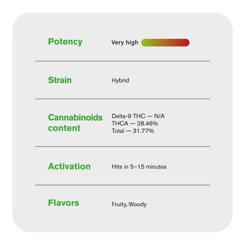 1.5g RS11 x Runtz King Size Pre-Roll - Hybrid - THCA - 5 Joints - Thumbnail 8