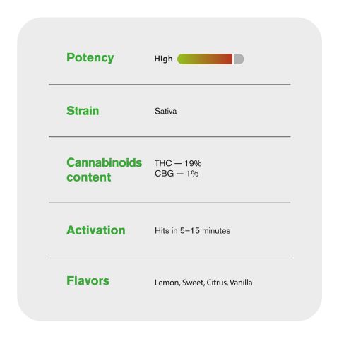 1.5g Super Lemon Haze King Size Pre-Roll - Sativa - THCA - 5 Joints - Thumbnail 8