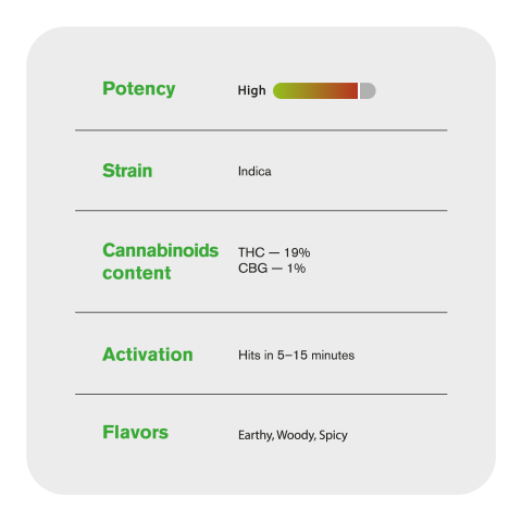 1.5g Hindu Kush King Size Pre-Roll - Indica - THCA - 5 Joints - Thumbnail 8