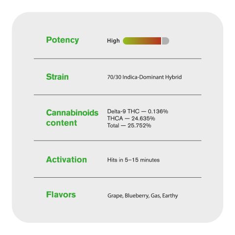 1.5g Glitter Bomb King Size Pre-Roll - Indica - THCA - 1 Joint - Thumbnail 8