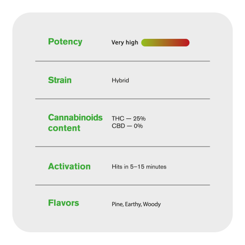 1.5g OG Kush King Size Pre-Roll - Hybrid - THCA - 1 Joint - Thumbnail 7