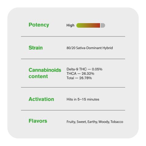 1.5g Silver Haze King Size Pre-Roll - Sativa - THCA - 5 Joints - Thumbnail 8