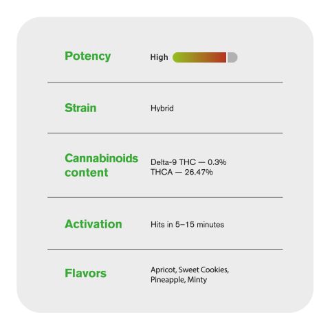 Gelatti Cake Flower - THCA - Hybrid - Thumbnail 4