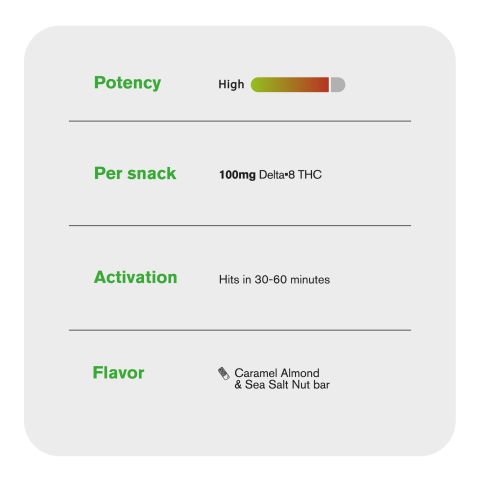 100mg - Delta 8 - Caramel Almond & Sea Salt Nut Bar - Thumbnail 6