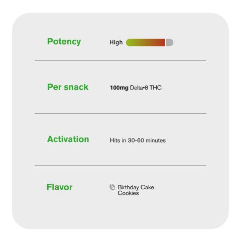 100mg Delta 8 - Birthday Cake Cookie - Thumbnail 6