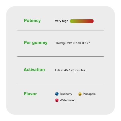 150mg D8 & THCP Gummies - Tropical Mix - Thumbnail 7