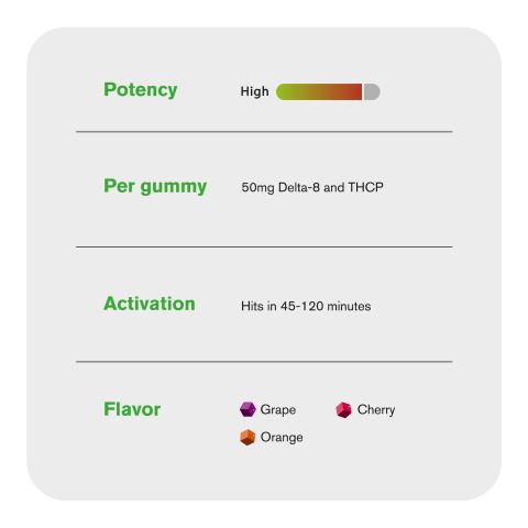 50mg D8 & THCP Gummies - Paradise Mix - Thumbnail 7