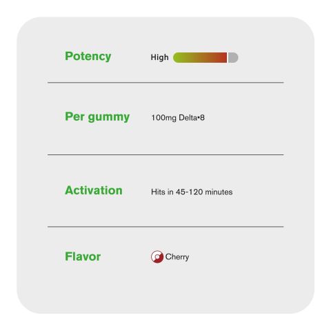 100mg Delta 8 Gummies - Sour Cherry Rings - Thumbnail 7