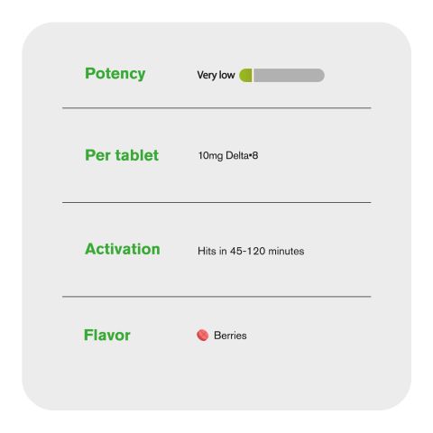 10mg Delta 8 Tablets - Berries - Chill Plus - Thumbnail 6