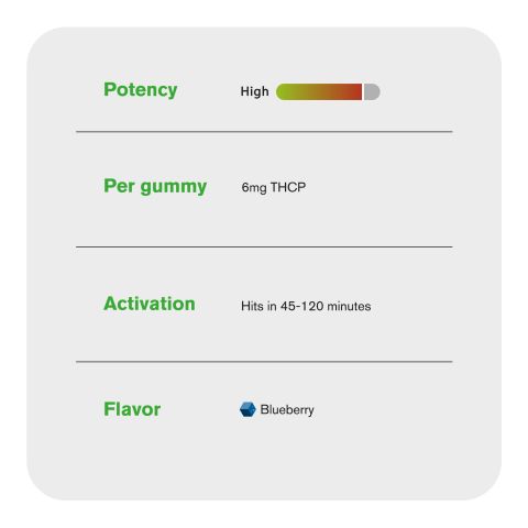 6mg THCP Gummies - Blueberry - Thumbnail 7