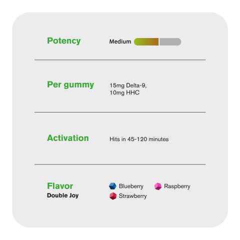 25mg Double Joy Blend - D9 & HHC - Gummies - Thumbnail 5