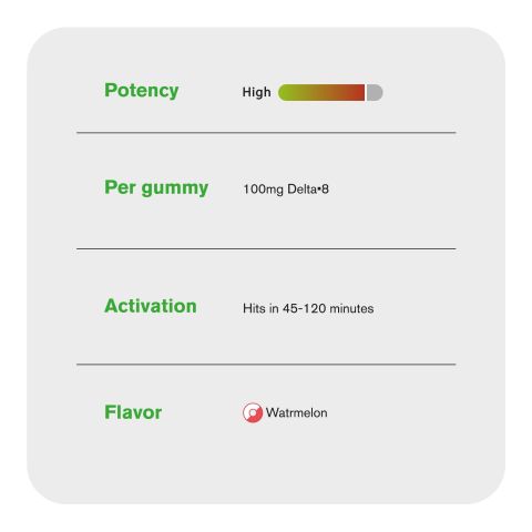 100mg Delta 8 Gummies - Sour Watermelon Rings - Thumbnail 7