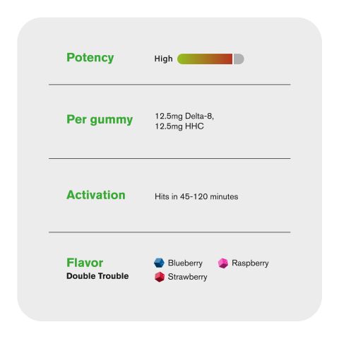 25mg Double Trouble Blend - D8 & HHC - Thumbnail 5