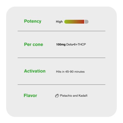 100mg Pistachio & Kadaifi + Milk Chocolate Waffle Cones - D8 & THCP - Thumbnail 6