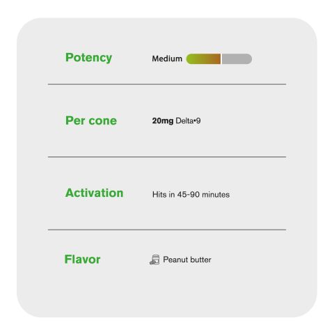 Chill Plus - Delta 9 Waffle Cones - Peanut Butter Milk Chocolate - 240MG - Thumbnail 6