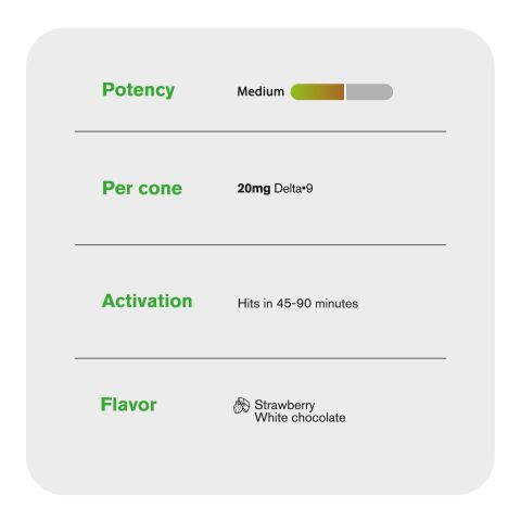 20mg Strawberry + White Chocolate Waffle Cones - Delta 9 - Thumbnail 6