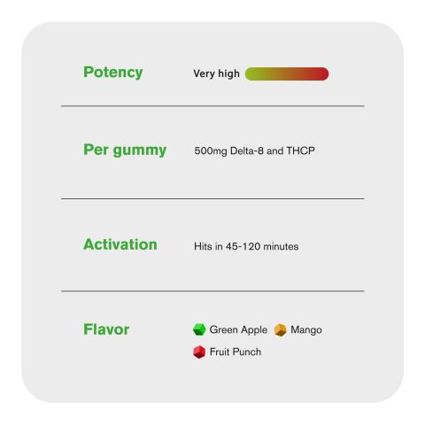 500mg D8 & THCP Gummies - Fruity Mix - Thumbnail 7
