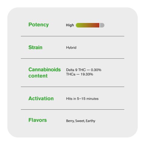 Blizzard Berry Flower - THCA - Hybrid - Thumbnail 4