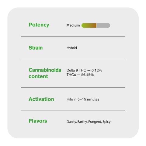 White Widow Flower - THCA - Hybrid - Thumbnail 4